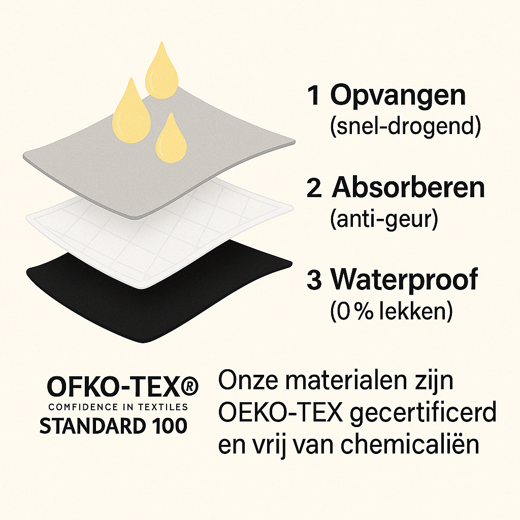 VitalDry® | Lekvrij Ondergoed (5-pack) -