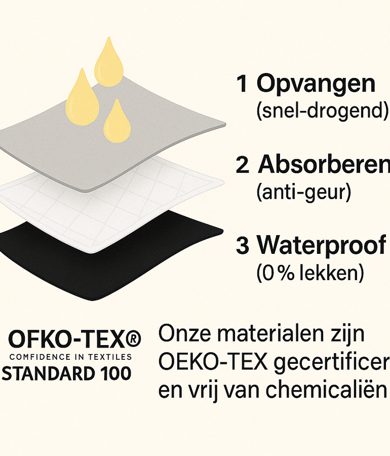 VitalDry® | Lekvrij Ondergoed (5-pack)